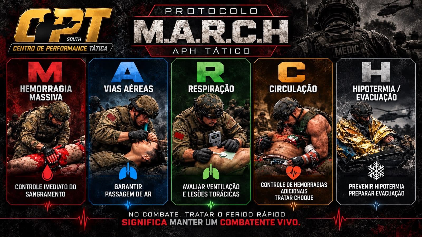 APH de Combate